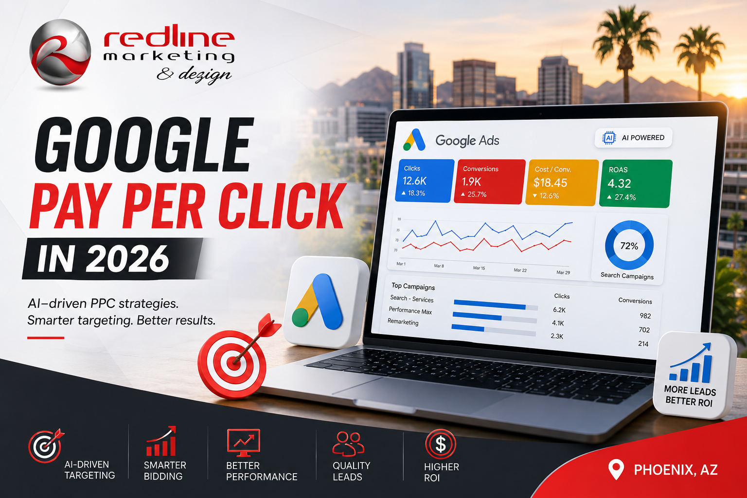 Google Pay Per Click